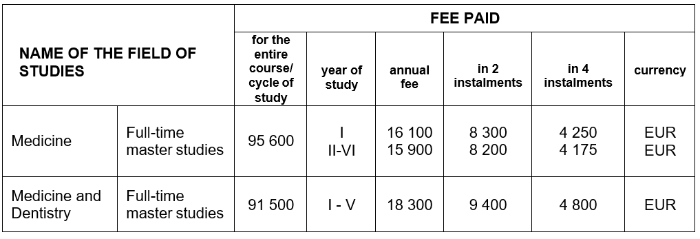 Varşova Tıp Üniversitesi Öğrenim Ücretleri